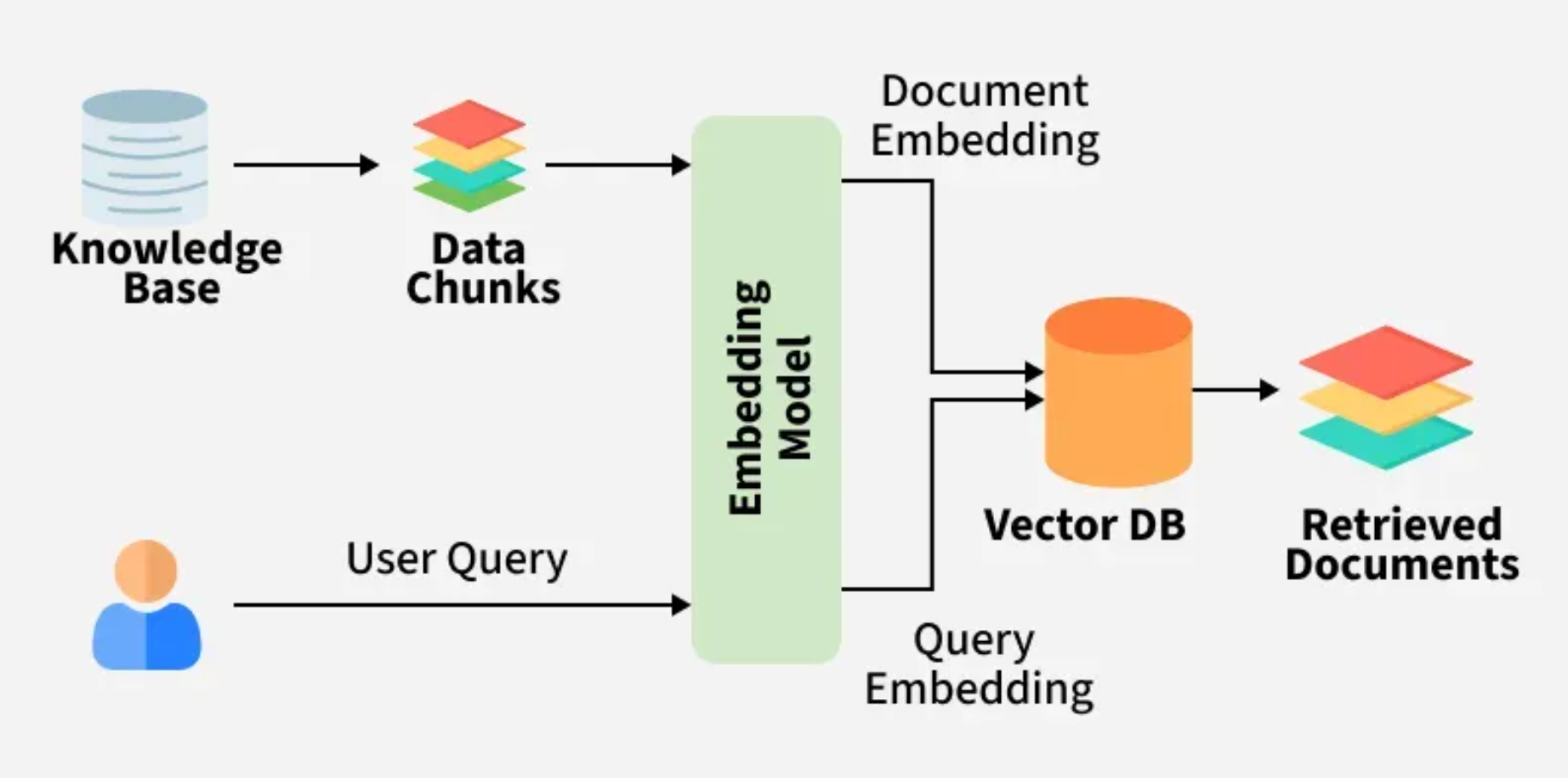 Music Information Retrieval System (RAG-based)
